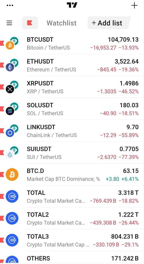 ارز دیجیتال افق سوم