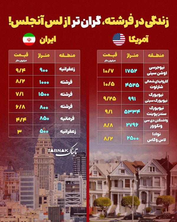 اینفوگرافی مسکن تهران فرشته لس آنجلس آمریکا افق سوم