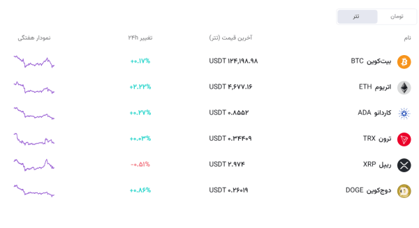 تتر قیمت ارز دیجیتال بیت کوین دوج افق سوم