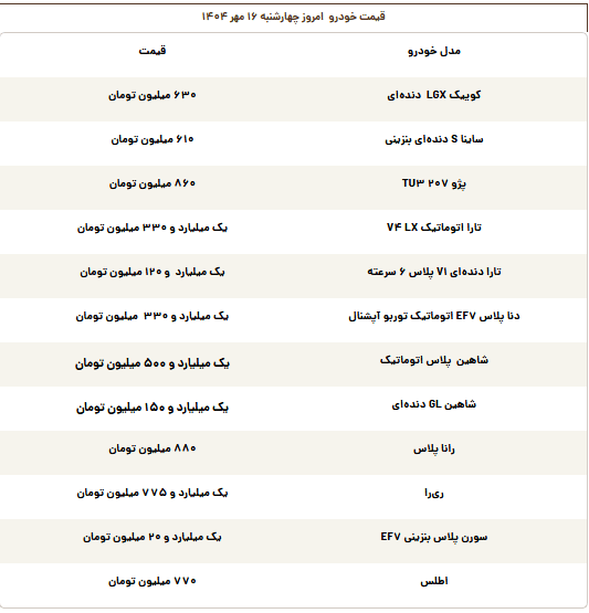خودرو قیمت خودرو افق سوم