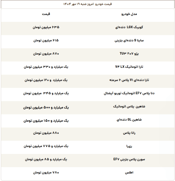 قیمت خودرو افق سوم