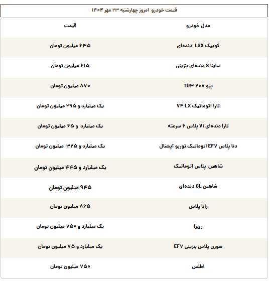 قیمت خودرو افق سوم