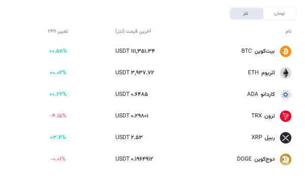 قیمت بیت کوین ارز دیجیتال رمز ارز تتر اتریوم دوج کوین قیمت بیت کوین امروز افق سوم