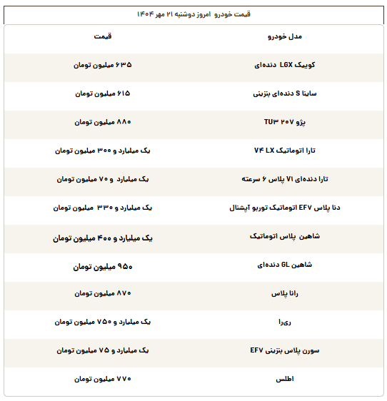 قیمت خودرو افق سوم