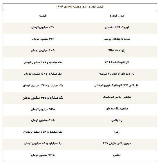 قیمت خودرو افق سوم