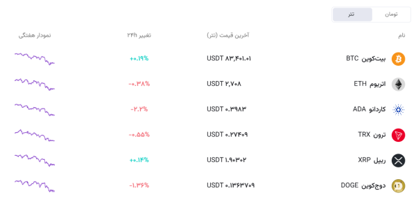 قیمت بیت کوین و تتر و سایر ارزهای دیجیتال در آذر 1404 قیمت بیت کوین شنبه 1 آذر افق سوم