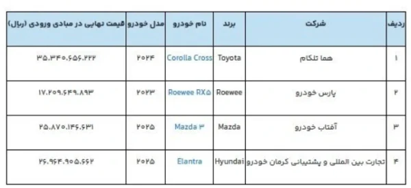 آغاز دور جدید فروش خودروهای وارداتی متقاضیان 500 میلیون تومان بلوکه کنند افق سوم