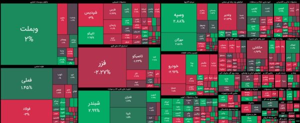 رشد ۳.۷ هزار واحدی شاخص کل بورس افق سوم نقشه نمودار بورس امروز یکشنبه 16آذر 1404