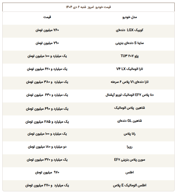قیمت خودرو دی 1404/ جدول قیمت خودرو امروز 6 دی 1404 افق سوم