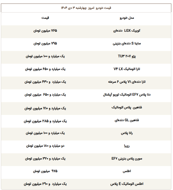 قیمت خودرو دی 1404/ جدول قیمت خودرو امروز چهارشنبه 3 دی 1404 افق سوم
