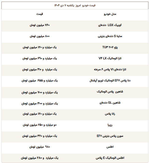 قیمت خودرو دی 1404/ جدول قیمت خودرو امروز یکشنبه 7 دی 1404 افق سوم