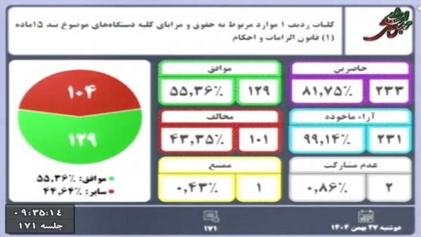 تصویب افزایش حقوق ۲۱ تا ۴۳ درصدی در بودجه ۱۴۰۵