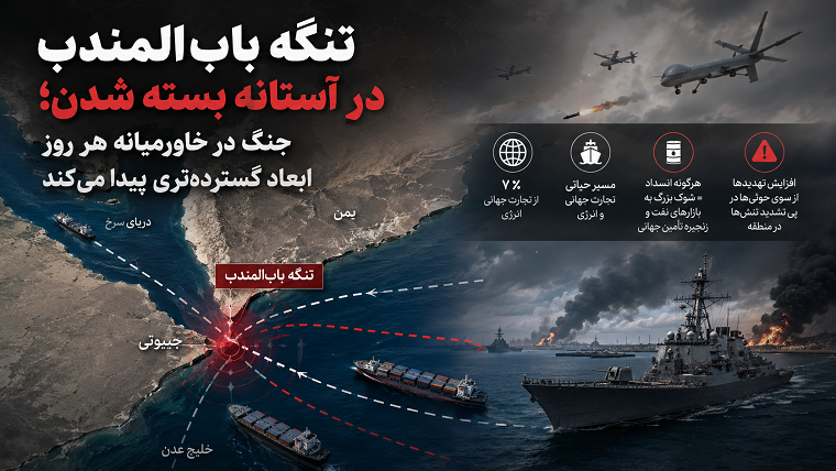 تنگه باب‌المندب در آستانه بسته شدن جنگ